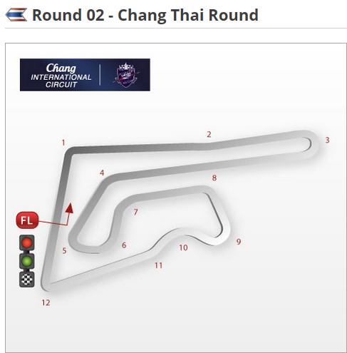 Horario del Mundial de Superbike 2015 en Tailandia