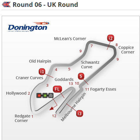 Horario del Mundial de Superbike 2015 en Donington Park