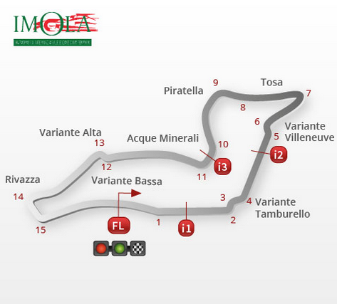 Horario del Mundial de Superbike 2015 en Imola