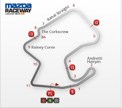 Horario del Mundial de Superbike 2015 en Laguna Seca