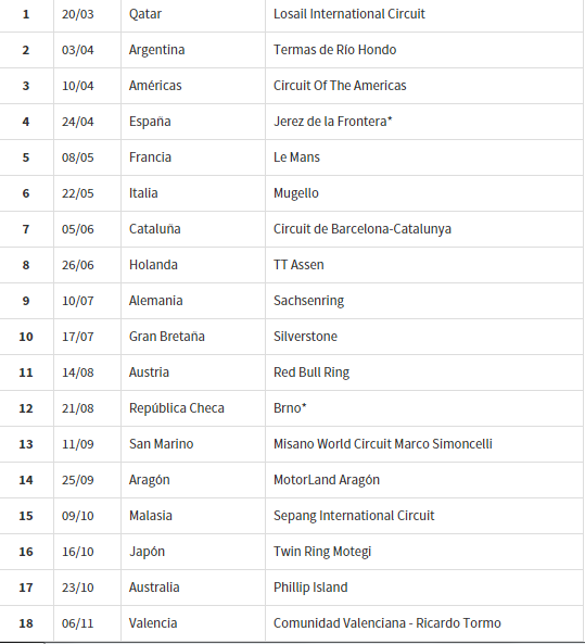 MotoGP 2016 presenta su calendario provisional