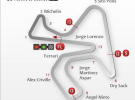 Horario del Mundial de Superbike 2016 en Jerez