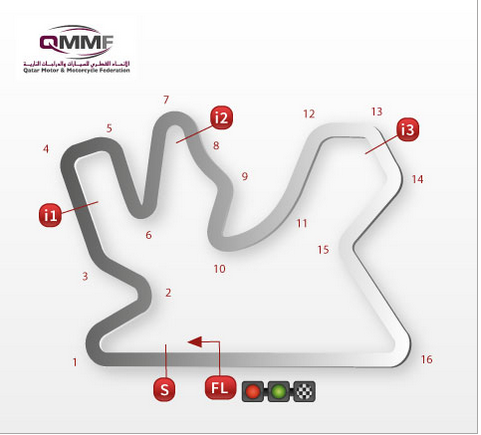Horario del Mundial de Superbike 2015 en Qatar