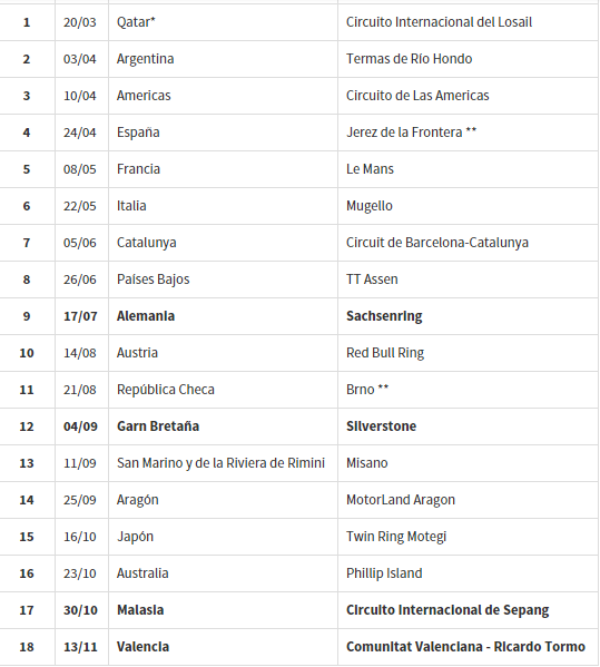 Calendario provisional de MotoGP 2016 modificado