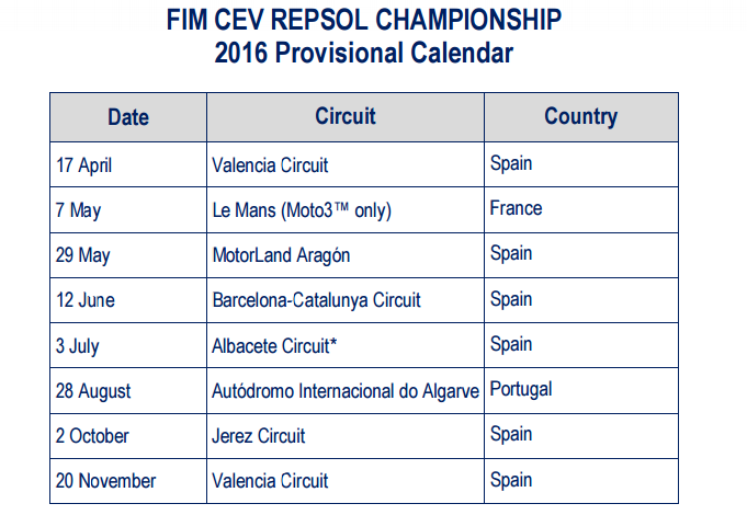 Calendario provisional del Mundialito Junior Moto3 y Europeos Moto2 y SBK para 2016