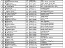 Lista provisional de pilotos inscritos en el Campeonato Europeo STK 1000