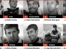 Dakar 2017: 14 pilotos españoles en acción