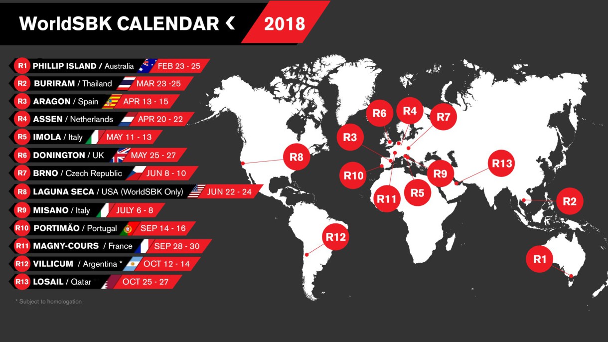 Calendario provisional SBK para 2018