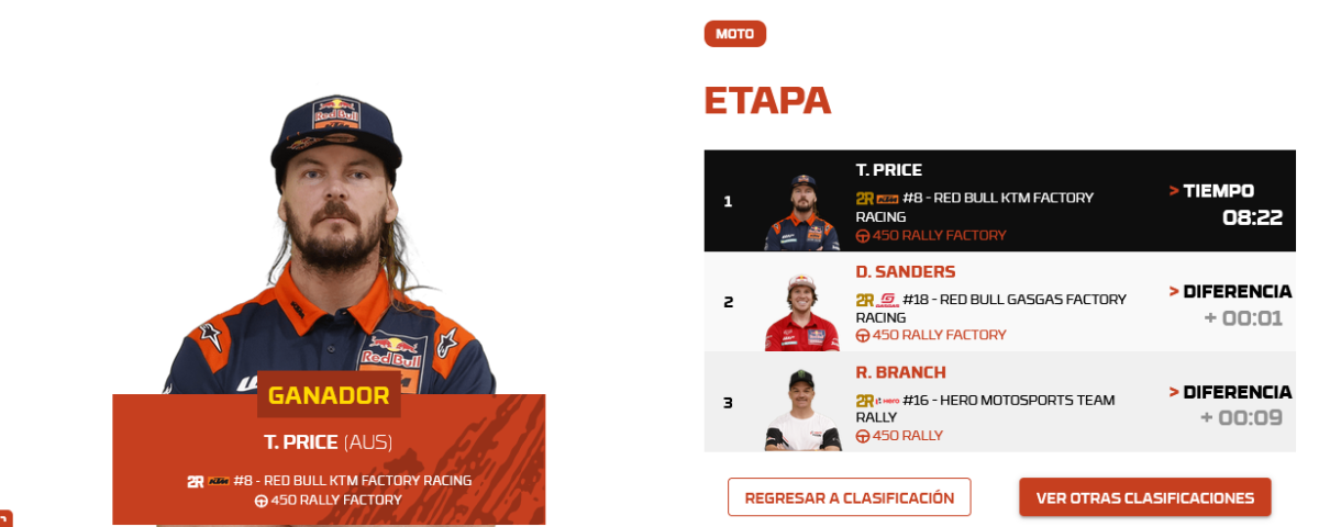 Toby Price gana la etapa prólogo del Dakar 2023