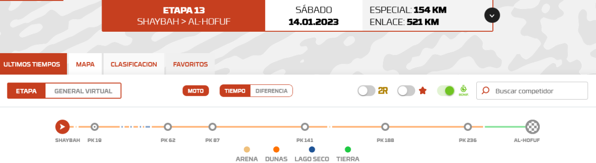 Dakar 2023: Etapa 13: Shaybah > Al-Hofuf