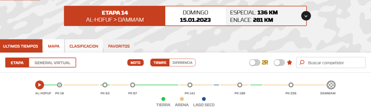 Dakar 2023: Etapa 14: Al-Hofuf > Dammam