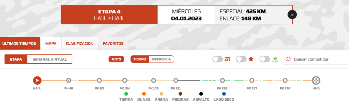 Dakar 2023: Etapa 4: Ha’il > Ha’il