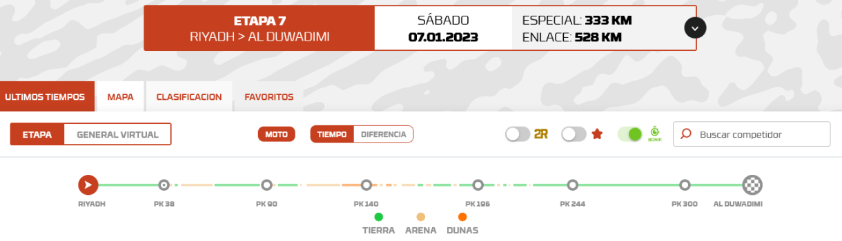 Dakar 2023: Etapa 7: Riyadh > Al Duwadimi