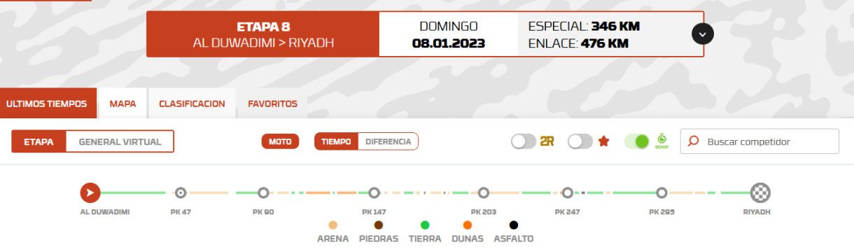 Dakar 2023: Etapa 8: Al Duwadimi > Riyadh