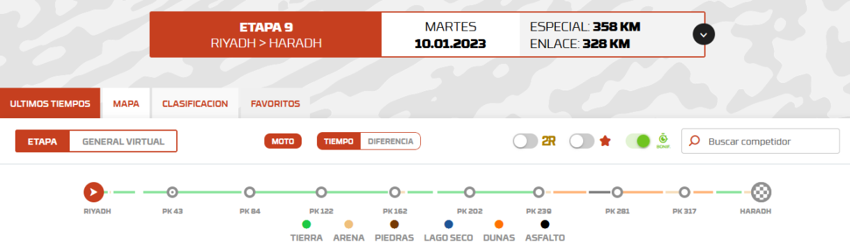 Dakar 2023: Etapa 9: Riyadh > Haradh