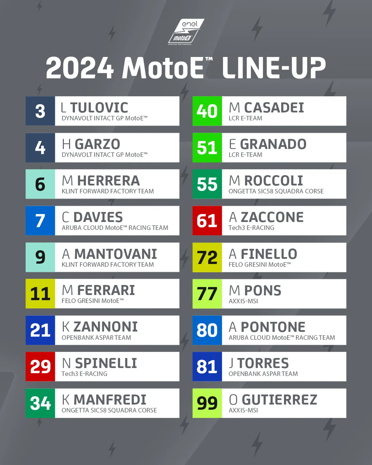 Entry List Motoe V4
