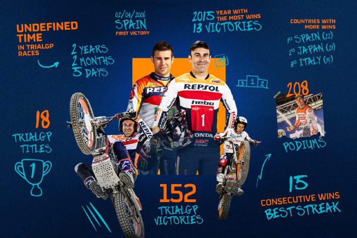 Toni Bou se proclama Campeón TrialGP 2024 en Cahors, Francia