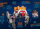 Toni Bou se proclama Campeón TrialGP 2024 en Cahors, Francia