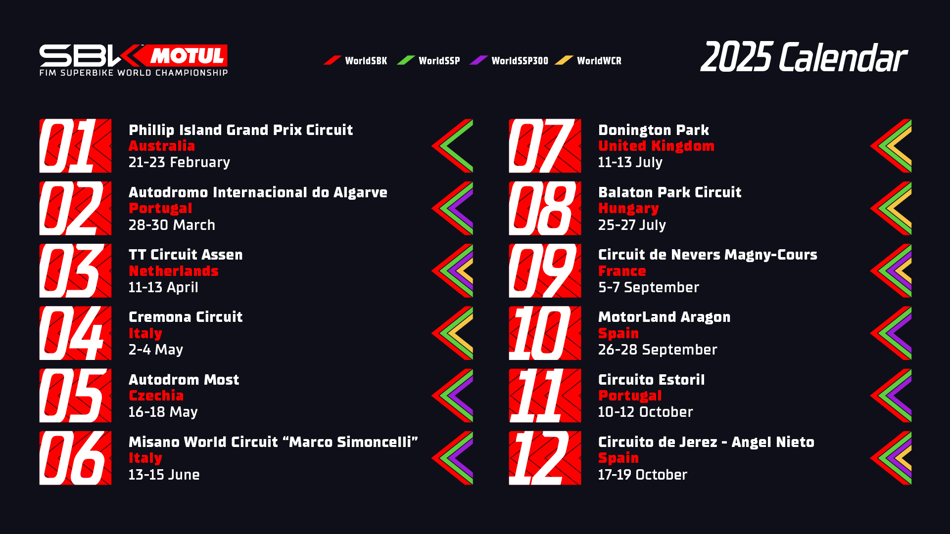 Calendario Sbk 2025