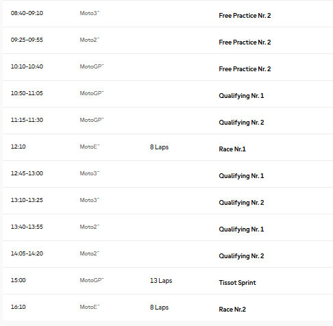 Sabado Motogp