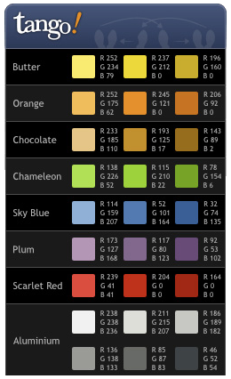 Tango Palette,pon color a tu Dashboard