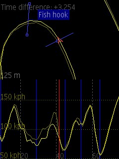 RaceChrono: estadísticas de tu velocidad