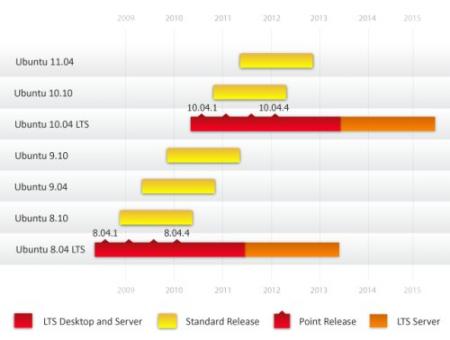 Tamaño de los embed en WordPress 3.5