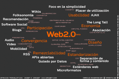 La palabra «Web 2.0» ya es oficial