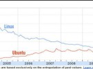Para el 2010 Ubuntu será más popular que Linux