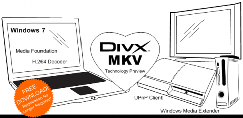 Agrega soporte para archivos MKV en Windows 7