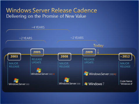 Microsoft podría lanzar “Windows 8” en el 2012