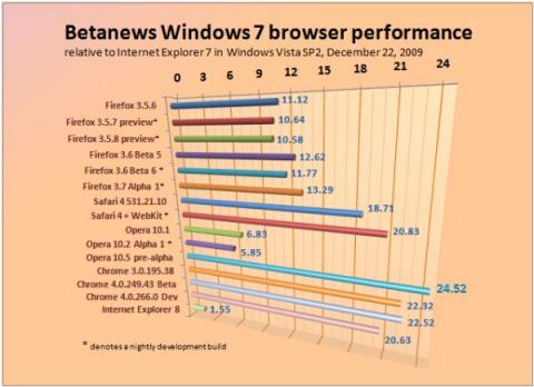 Opera 10.5 el navegador más rápido del mundo