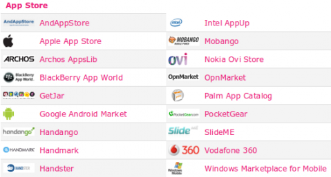 Android Market es la App Store más económica y además es la que tiene más aplicaciones gratuitas