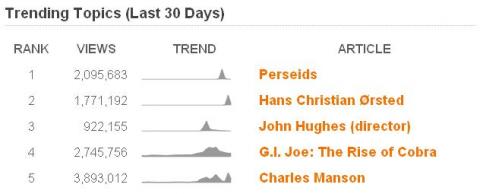 Los trending topics llegan a la wikipedia