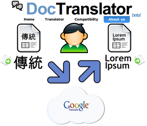 DocTranslator, o cómo traducir documentos de Office sin perder su formato original