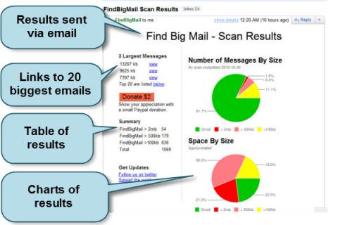 Find Big Mail, el programa perfecto para liberar espacio de tu correo en Gmail