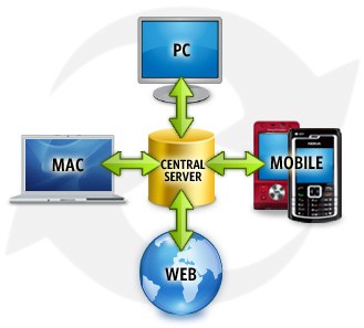 Sugarsync actualizado