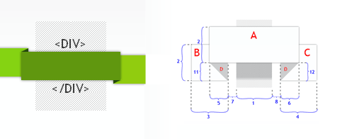 Generador de Ribbons en tres dimensiones usando CSS3