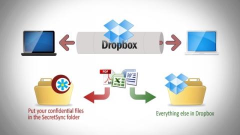 SecretSync: capa de seguridad para sincronizar archivos mediante Dropbox