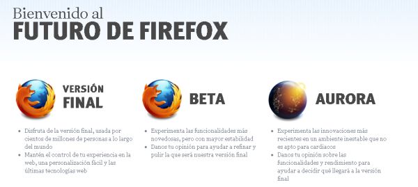 El Firefox 8 disponible antes de su presentación