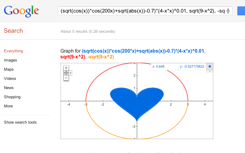 Google ahora también permite hacer gráficas