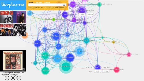 Liveplasma: sistema de recomendación de música, películas y libros