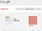 Google Takeout: descarga una copia de seguridad de tu Google Drive