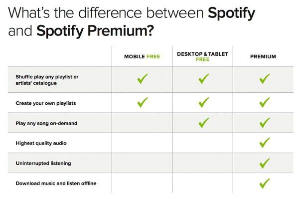 Spotify ha quitado el límite de 10 horas mensuales a las cuentas gratuitas